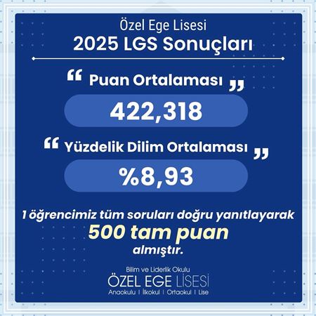LGS 2025 Başarılarımız